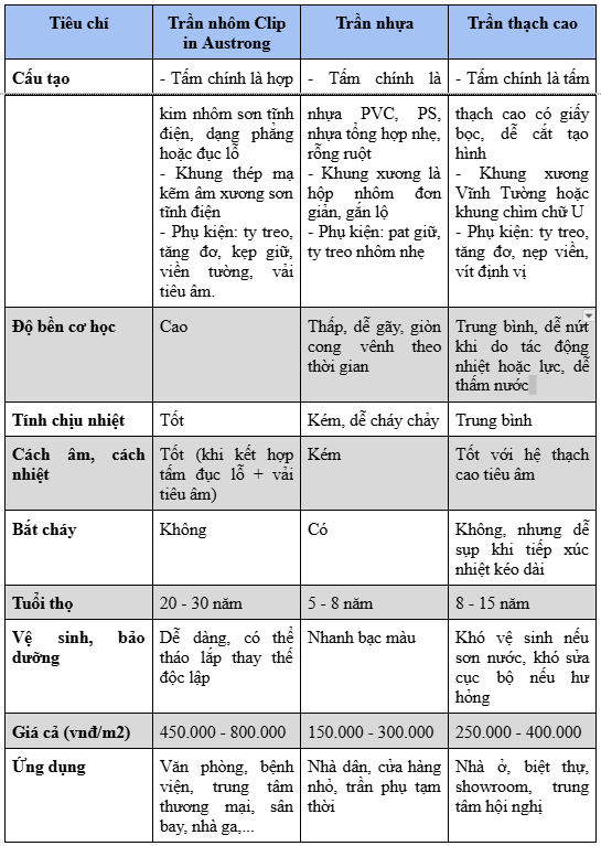 ​tphcm   rẻ