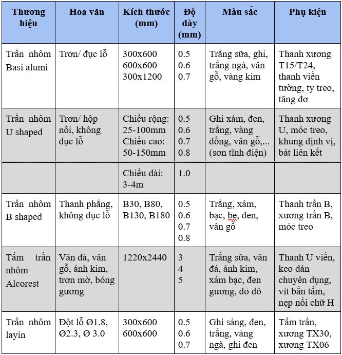 Các mẫu trần nhôm đẹp nhất hiện nay