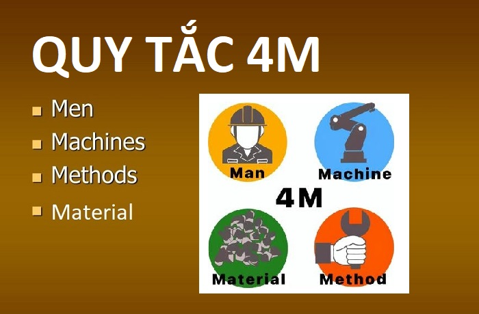 Tất tật những điều bạn cần biết về 4M trong sản xuất?