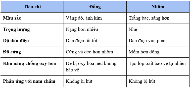 mạ   tại   làm   kẹp   hay