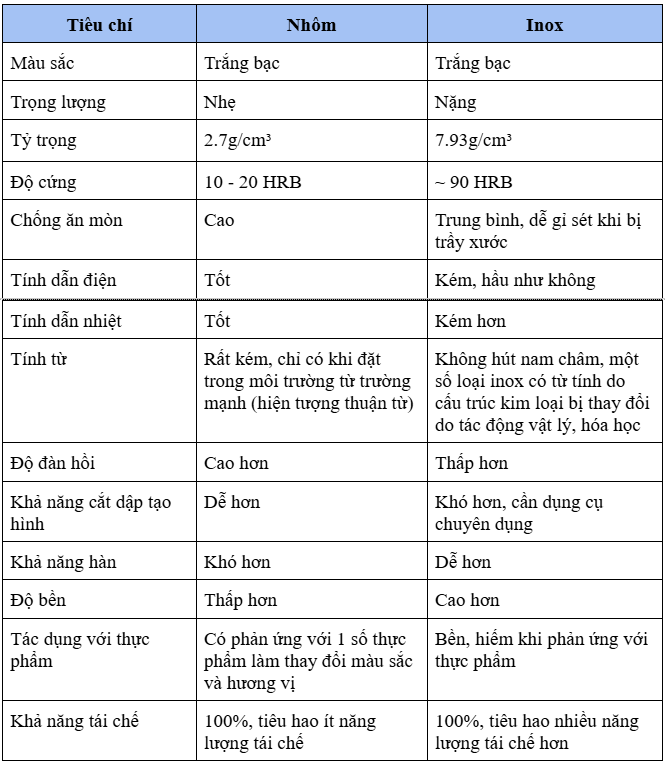 nạng   hằng