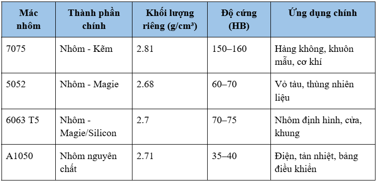 a7075   phôi   t6   a5052   a6063   1050   h14   cuộn