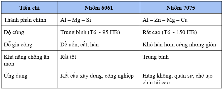 a6061   5052   nhiêu   sỉ   mác