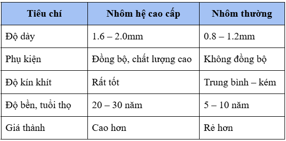 nhiêu mới làm hãng trắng cháy đen lam