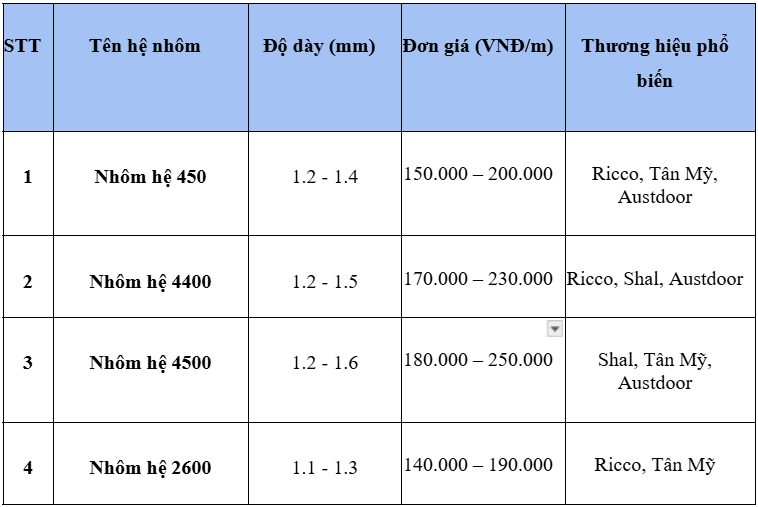trừ   kích   thước   biết   hãng   liêm   sài   gòn   sông   hồng