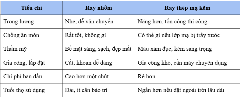 nối   min