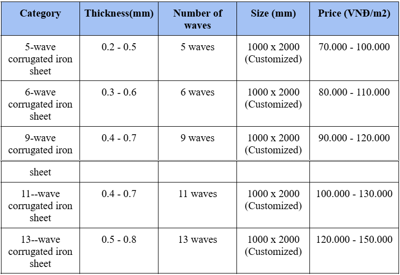 Butraco - Đơn vị cung cấp tôn sóng công nghiệp uy tín trong nước và xuất khẩu
