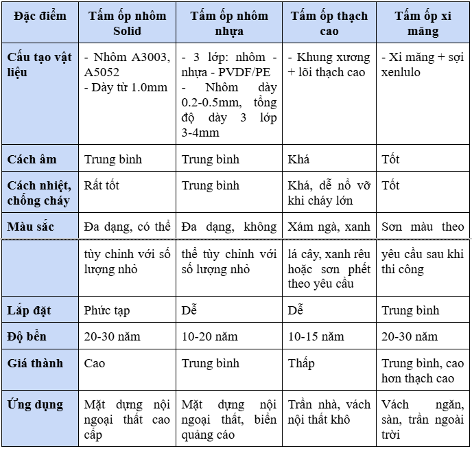 Tấm ốp nhôm Solid - điểm nhấn thẩm mỹ cho công trình ngoài trời