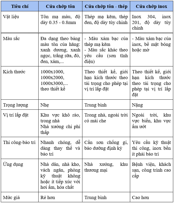 Tất tật những điều bạn nên biết về cửa chớp tôn