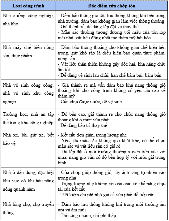 Tất tật những điều bạn nên biết về cửa chớp tôn