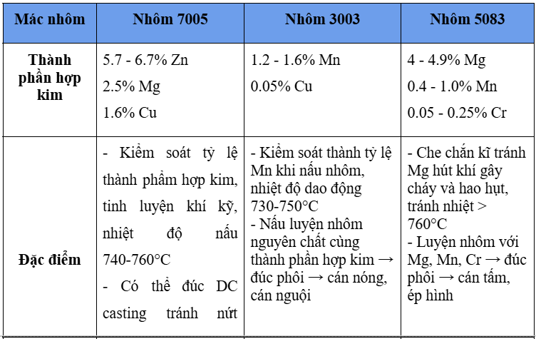 dập   tắt   đám   cháy   gì   đốt   304   7005   3003   5083   a380   jma   tam   60