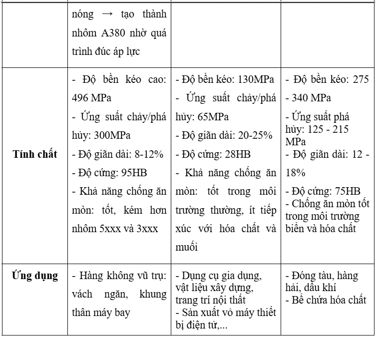 dập   tắt   đám   cháy   gì   đốt   304   7005   3003   5083   a380   jma   tam   60