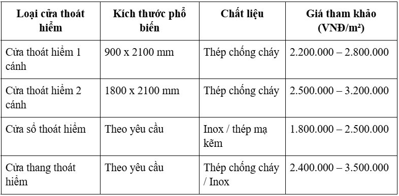 sắt   cách