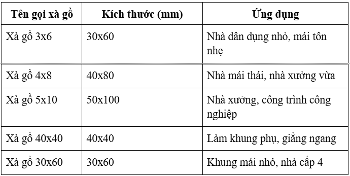 40x80   50x100   40x80x1   50x100x1   50x50   kg   60x120   gỗ   quy   cách   30x30   phát   xa   go   phat   hộp   sen   bảng   bang