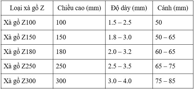 z200   nối   xa   go   khối   200   hoa   sen   z275   c   cach   chu