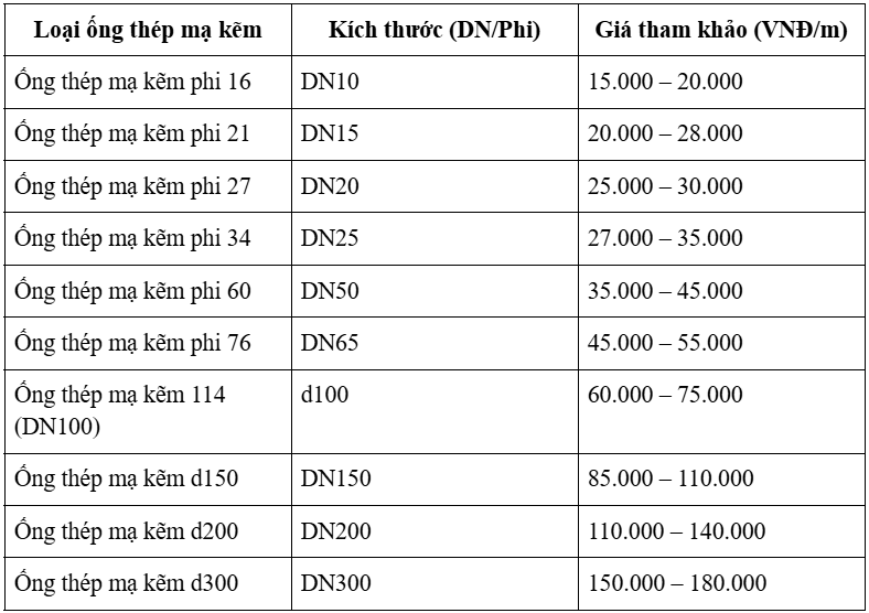 90   d90   d60   dn100   dn50   168   140   16   150   100   200   nhiêu