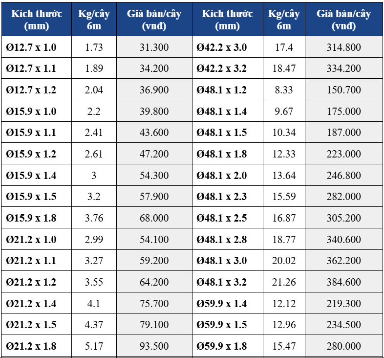 Ống thép mạ kẽm Hòa Phát - Tiêu chuẩn, thông số kỹ thuật, báo giá
