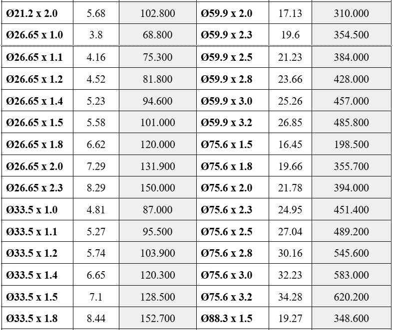 Ống thép mạ kẽm Hòa Phát - Tiêu chuẩn, thông số kỹ thuật, báo giá