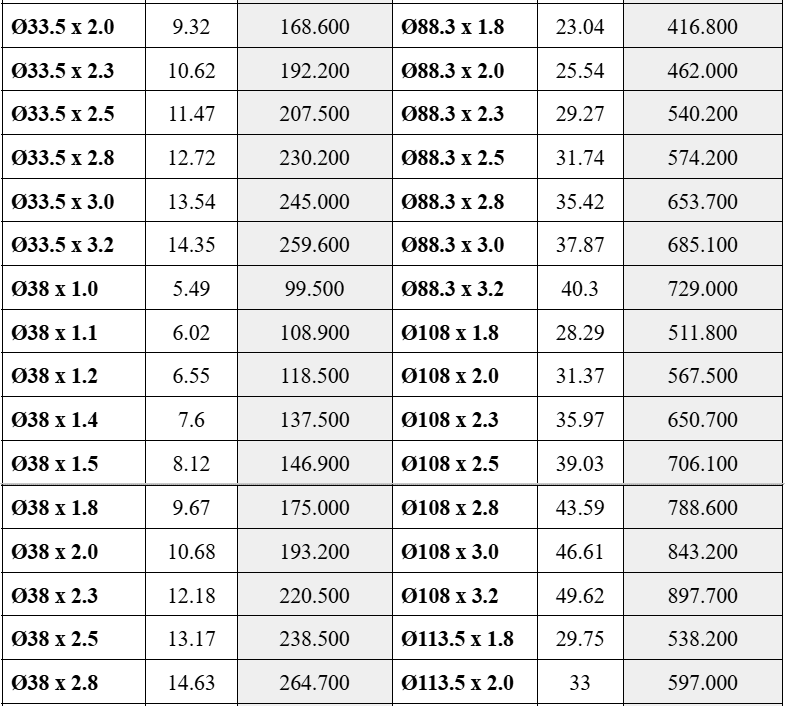 Ống thép mạ kẽm Hòa Phát - Tiêu chuẩn, thông số kỹ thuật, báo giá
