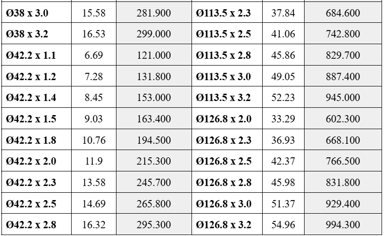 Ống thép mạ kẽm Hòa Phát - Tiêu chuẩn, thông số kỹ thuật, báo giá