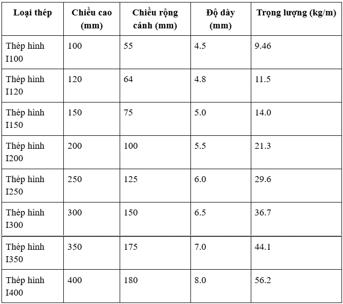 150   100   200   i500   hòa   phát   250   posco   i100x50   i200x100   400   đúc   i450
