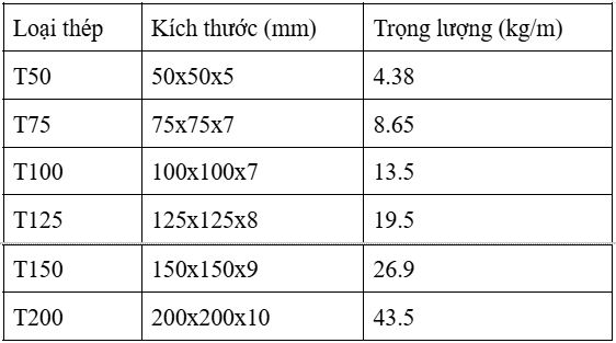 Tổng hợp những điều về thép hình chữ T mà bạn nên biết