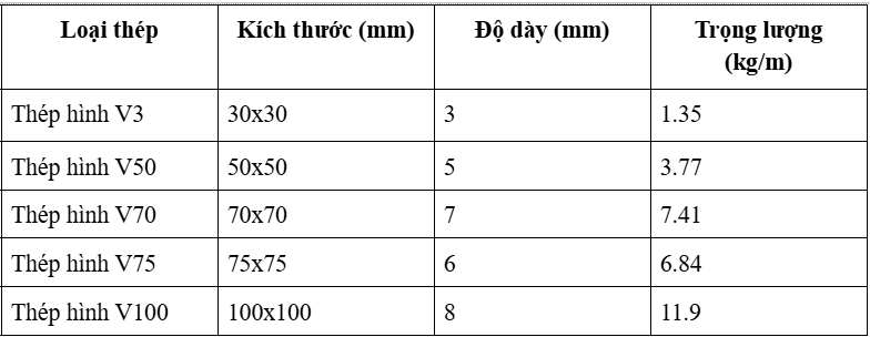 giá   v5   báo   v50x50x5