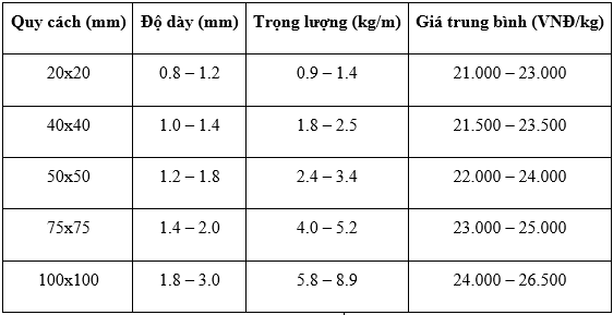 hôp   báo   bao   nhiêu   12x12   bazem   barem   25x50   80x80   30x30   120x120   40x40x1   mức   60x60   mới   thu   40x60   14x14   100x200   90x90   4x8   cường   bán