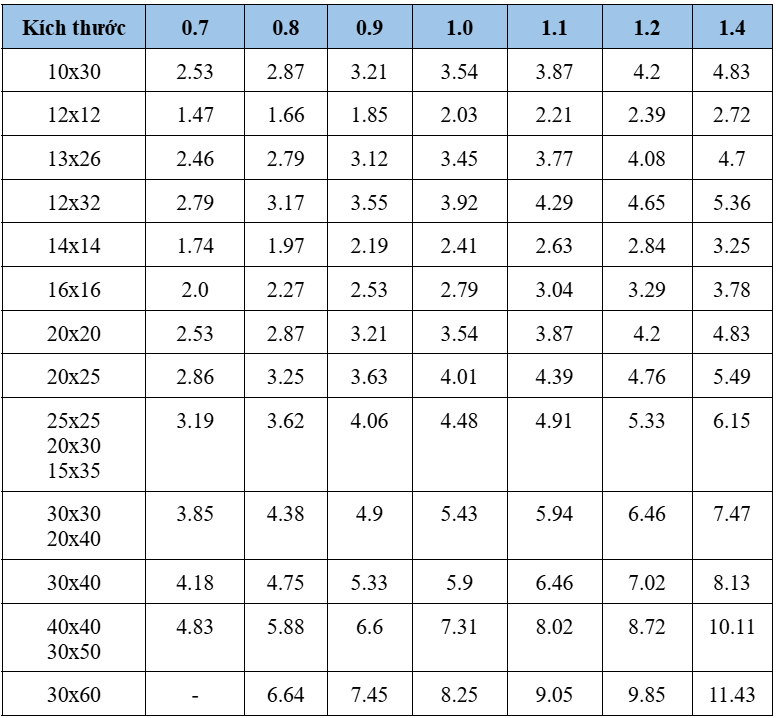 hôm   nay   hoa   phat   hoòa