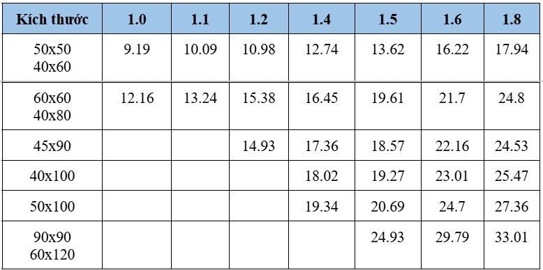hôm   nay   hoa   phat   hoòa