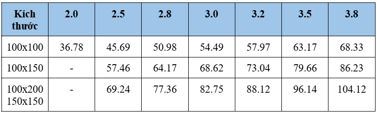 hôm   nay   hoa   phat   hoòa