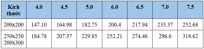 hôm   nay   hoa   phat   hoòa