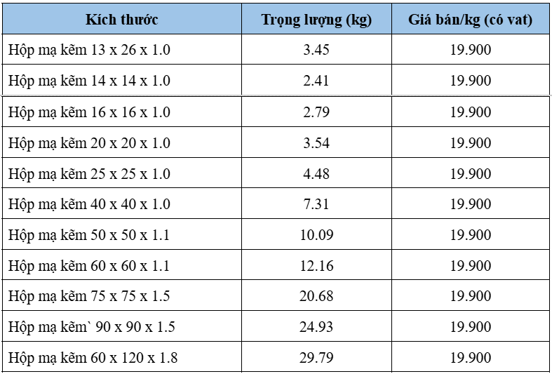 hôm   nay   hoa   phat   hoòa