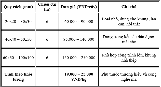 Thép hộp vuông mạ kẽm - Quy cách, kích thước và báo giá