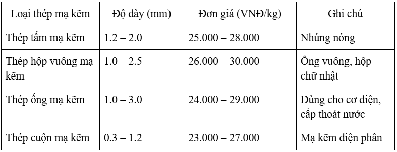tĩnh   zn   hoa   sen   bluescope