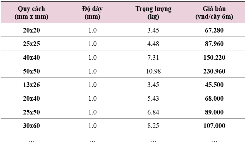 Tất tật những điều bạn nên biết về thép hộp mạ kẽm Hoa Sen
