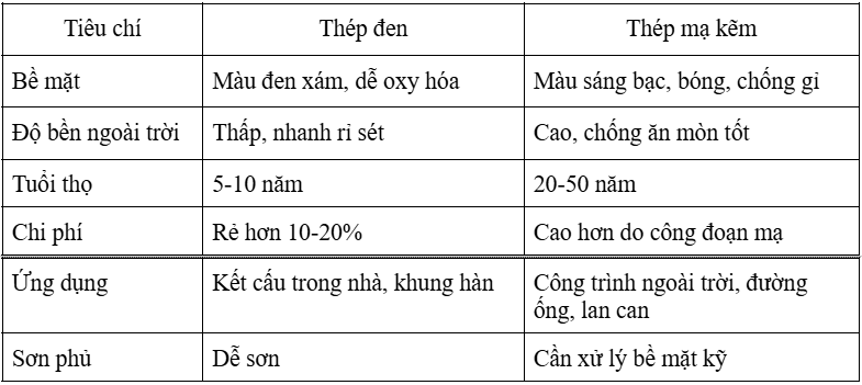 ​tĩnh   zn   hoa   sen   bluescope