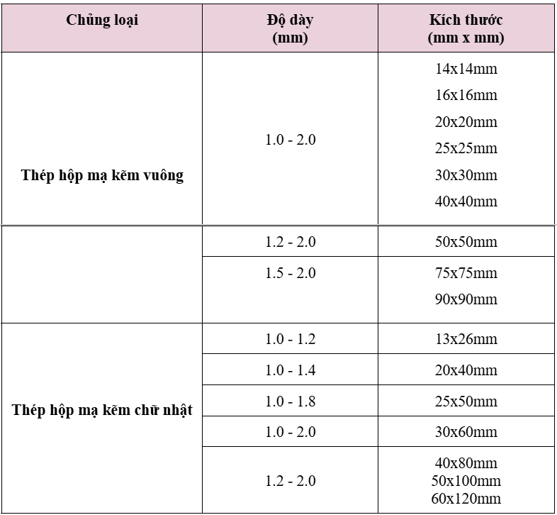 Tất tật những điều bạn nên biết về thép hộp mạ kẽm Hoa Sen