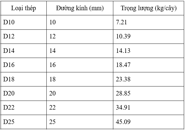 luyện   hộp   vjs   ống   dự   khuôn   mẫu   mới   ngày   nhập   khẩu   phi   14   sendo   ở   đâu
