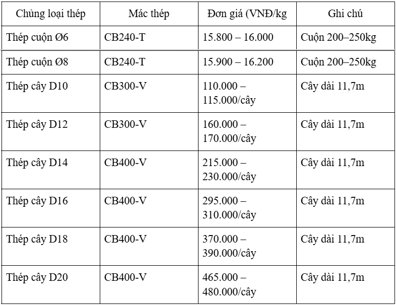 luyện   hộp   vjs   ống   dự   khuôn   mẫu   mới   ngày   nhập   khẩu   phi   14   sendo   ở   đâu