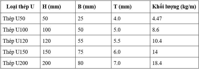 ​100   200   hòa   phát   150   đúc   u80x40x3   tra   120   40x40   barem   u160   50x50