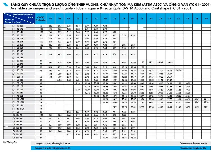 hôm nay 80x80 đen 30x60 40x80 50x50 30x30 60x120 đơn đà nẵng bình dương