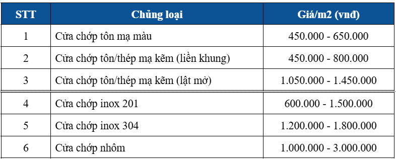 Báo giá cửa chớp, các yếu tố ảnh hưởng đến giá cửa chớp