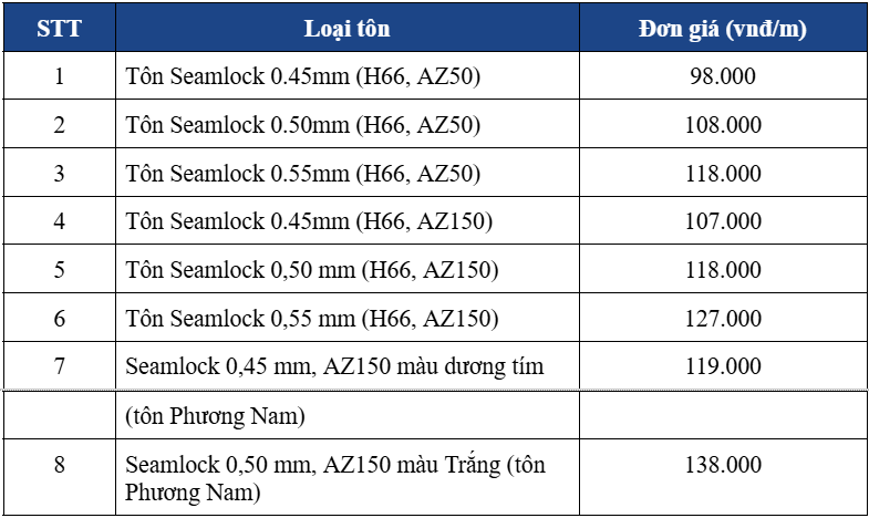 Top 4 địa chỉ cung cấp tôn Seamlock uy tín