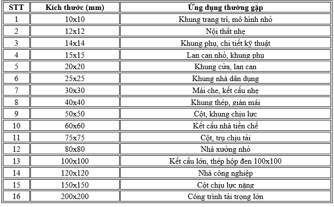 150x150   100x200   200x200   15x30   10x30   150x75   200x100   20x50   20x60   20x80   30x40   30x50   50x150   70x70   75x150   80x40   90x90   120x60   150   150x100   16x16   2x4   300x300   30x90   40x100   40x20   50x200   50x25   5x10   60x30   60x80   70x140   dày   5mm   ss400   100   100x300   10x40   10x50   150x50   190   250x250   35x35   45x45   4x8   80x160   125x125   150x200   150x250   150x300   200   200x300   200x50   20x10   25x40   2x2   35x70   48   4x4   50x30   50x75   5x5   60x100   60x40   75x50   80x100   80x120   cỡ   100x40   tại   120   26x13   30x15   45x75   45x90