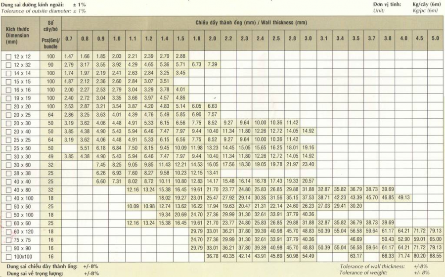Thép hộp Hoa Sen - Trọng lượng, quy cách, báo giá
