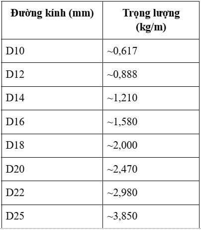 hôm   nay   phi   16   10   tra   cây