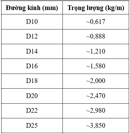 hôm   cổ   phần   nẵng   phòng   bình