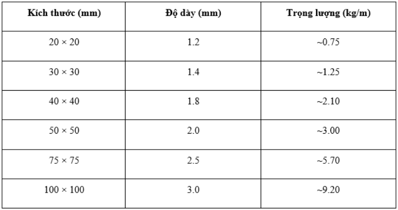 Thép hộp và Các bảng tra thông số kỹ thuật thép hộp