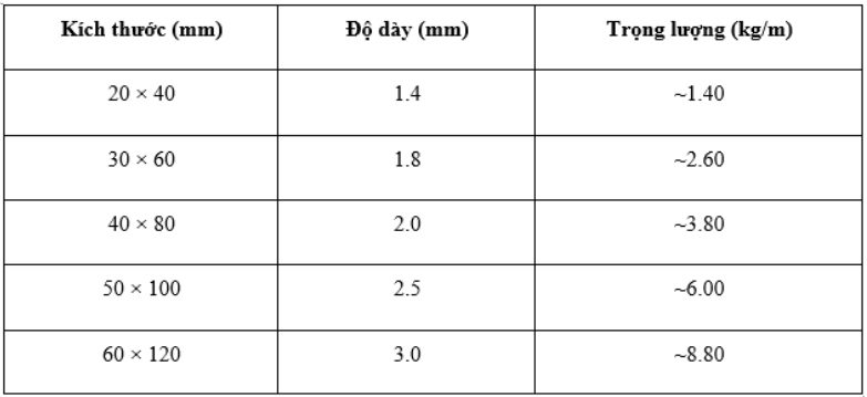 Thép hộp và Các bảng tra thông số kỹ thuật thép hộp